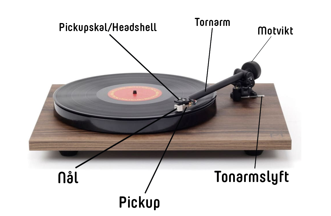 Vinylspelarens komponenter: Tornarm