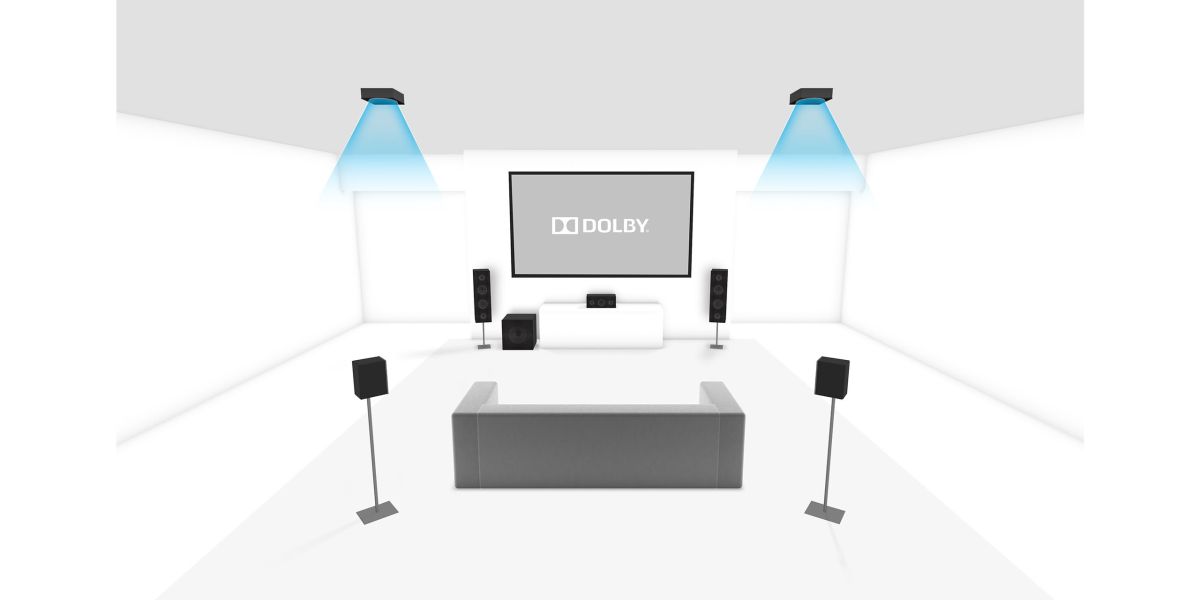 Dolby Atmos förklarat